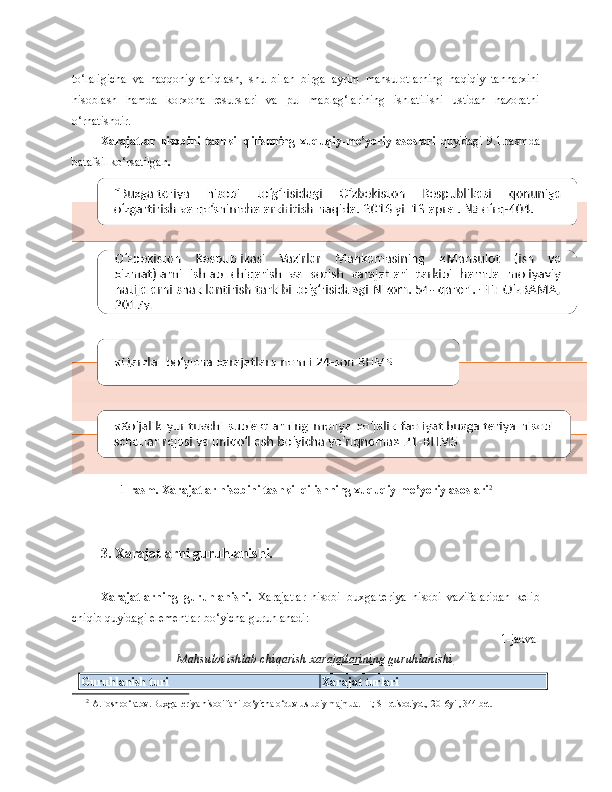 to‘laligicha   va   haqqoniy   aniqlash,   shu   bilan   birga   ayrim   mahsulotlarning   haqiqiy   tannarxini
hisoblash   hamda   korxona   resurslari   va   pul   mablag‘larining   ishlatilishi   ustidan   nazoratni
o‘rnatishdir. 
Xarajatlar   hisobini   tashkil   qilishning   xuquqiy-me’yoriy   asoslari   quyidagi   9.1.rasmda
batafsil ko‘rsatilgan .
1-rasm. Xarajatlar hisobini tashkil qilishning xuquqiy-me’yoriy asoslari 2
 
3. Xarajatlarni guruhlanishi.
Xarajatlarning   guruhlanishi.   Xarajatlar   hisobi   buxgalteriya   hisobi   vazifalaridan   kelib
chiqib quyidagi elementlar bo‘yicha guruhlanadi: 
1-jadval
Mahsulot ishlab chiqarish xarajatlarining guruhlanishi
Guruhlanish   turi Xarajat   turlari
2
  A.Toshpo‘latov. Buxgalteriya hisobi fani bo‘yicha o‘quv-uslubiy majmua. –T; SHqtisodiyot,  2016yil, 344 bet. 