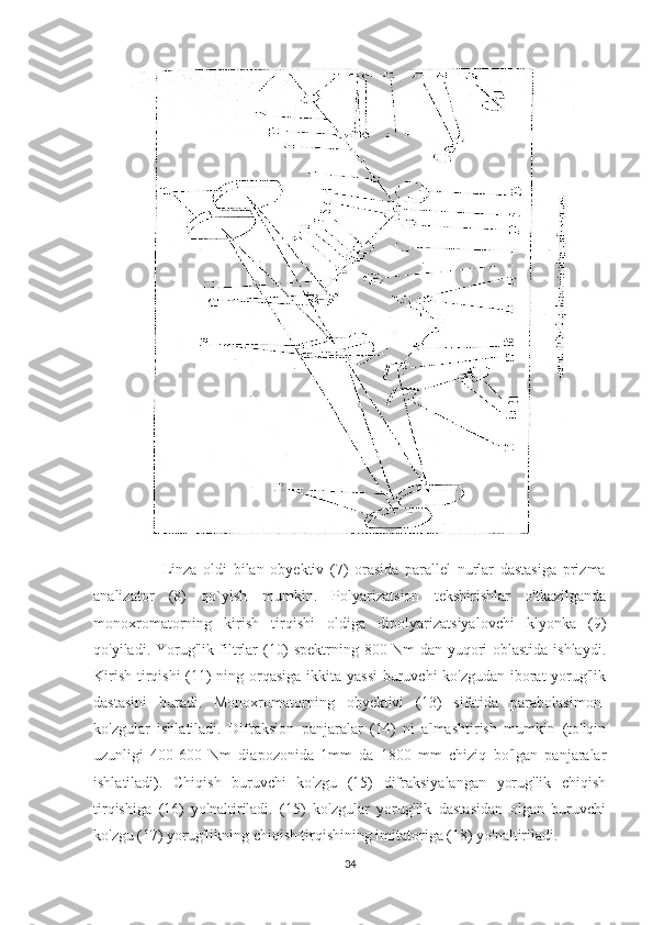                       Linza   oldi   bilan   obyektiv   (7)   orasida   parallel   nurlar   dastasiga   prizma
analizator   (8)   qo`yish   mumkin.   Polyarizatsion   tekshirishlar   o'tkazilganda
monoxromatorning   kirish   tirqishi   oldiga   dipolyarizatsiyalovchi   klyonka   (9)
qo'yiladi. Yorug'lik filtrlar (10) spektrning 800 Nm dan yuqori oblastida ishlaydi.
Kirish tirqishi  (11) ning orqasiga ikkita yassi  buruvchi ko'zgudan iborat yorug'lik
dastasini   buradi.   Monoxromatorning   obyektivi   (13)   sifatida   parabolasimon-
ko'zgular   ishlatiladi.   Difraksion   panjaralar   (14)   ni   almashtirish   mumkin   (to'lqin
uzunligi   400-600   Nm   diapozonida   1mm   da   1800   mm   chiziq   bo'lgan   panjaralar
ishlatiladi).   Chiqish   buruvchi   ko'zgu   (15)   difraksiyalangan   yorug'lik   chiqish
tirqishiga   (16)   yo'naltiriladi.   (15)   ko'zgular   yorug'lik   dastasidan   olgan   buruvchi
ko'zgu (17) yorug'likning chiqish tirqishining imitatoriga (18) yo'naltiriladi.
34 