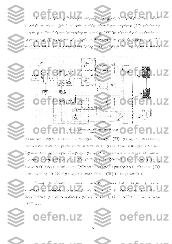 Bu   esa   spektrning   chiqargan   oblastini   okulyar   (20)   li   ko'rish   trubasi   orqali
kuzatish   mumkin.   Qabul   qiluvchi   blokka   o'rnatilgan   obyektiv   (21)   asbobning
qorachig'ini fotoelektron ko`paytirgich katodiga 1/20 kattalashtirishda akslantiradi.
Lazer   yorug'lik   dastasidan   to'la   foydalanish   maqsadida   yoritish   sistemasi   shaffof
moddalar   bilan   ishlanganda   sferik   ko'zgu   (22)   qo'yiladi.   Bu   esa   lazer   nurining
moddadan   qayta   o'tishini   ta'minlaydi.   Ko'zgu   (23)   yorug'lik   dastasining
namunadan   kuzatish   yo'nalishiga   qarama-qarshi   yo'nalishda   sochilgan   qismidan
foydalanishni ta'minlaydi. O'tayotgan yorug'likdagi namunalar bilan ishlash uchun
buruvchi   prizma   (25)   va   qisqa   fokusli   linza   (26)   ishlatiladi.   Bular   lazer   nurining
kukun yoki   suyuqlik  uchun mo`ljallangan idishga  proyeksiyalaydi.  Plastinka  (27)
lazer nurining 1.5-2% ni yorug'lik o'tkazgichining (26) kirishiga uzatiladi.
Yorug'lik   o'tkazgichi   orqali   nurlanishni   taqqoslash   kanalining   qabul
qiluvchisiga   uzatiladi.   Bunda   yorug'lik   oqimining   intensivligining   qo`pol
regulirovkasi   yorug'lik   dastasiga   yorug'lik   filtri   (29)   ni   kiritishi   bilan   amalga
oshiriladi.
35 