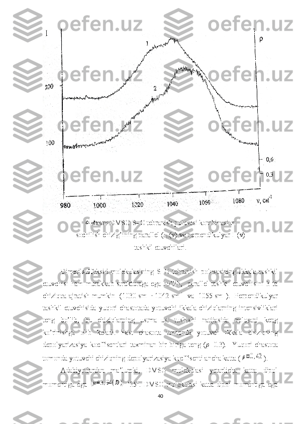 4-Rasm .DMSO S=O tebranish polosasi kombinasion
sochilish chizig’ining parallel ( I
 (  )  va perpendikulyar I
┴ (ν)  
tashkil etuvchilari.
Dimetilsulfoksid   molekulasining   S=O   tebranish   polosasining   ikkala   tashkil
etuvchisi   ham   murakkab   strukturaga   ega   bo’lib,     parallel   tashkil   etuvchisini   3   ta
chiziqqa ajratish mumkin   (1030 sm -1   ,
  1042 sm -1
   va   1055 sm -1
).   Perpendikulyar
tashkil   etuvchisida   yuqori   chastotada   yotuvchi   ikkala   chiziqlarning   intensivliklari
teng   bo’lib,   bu   chiziqlarning   ustma–ust   tushishi   natijasida   polosani   keng
ko’rinishga   olib   keladi.   Past   chastota   tomonda   yotuvch   ikkala   chiziqning
depolyarizasiya   koeffisentlari   taxminan   bir   biriga   teng   ( p =0.3).     Yuqori   chastota
tomonda yotuvchi chiziqning depolyarizasiya koeffisenti ancha katta (ρ≡0,42 ).
Adabiyotlardan   ma’lumki,   DMSO   molekulasi   yetarlicha   katta   dipol
momentiga   ega  	
(μ=3,94	(D))   [35].   DMSO   molekulasi   katta   dipol   momentiga   ega
40 