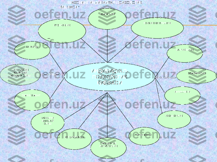 ШАХСНИНГ ИНДИВИДУАЛ-ПСИХОЛОГИК 
ҚИЁФАСИ *
ИНДИВИДУАЛ-
ПСИХОЛОГИК 
ҚИЁФАСИ КАМТАРЛИК
КУЮНЧАКЛИК ПСИХИК ЖАРАЁНЛАРИ
ХАРАКТЕР
БАҒРИКЕНЛИК
САМИМИЙЛИКПСИХОЛОГИК 
ҲОЛАТИНИ 
БОШҚАРА ОЛИШ
ТЕМПЕРАМЕНТ ИНТЕЛЛЕКТИ
ИЖОДКОРЛИК
ТИРИШҚОҚЛИК
ЭМОЦИОНАЛ 
БАРҚАРОРЛИКҚАТЪИЯТЛИЛИКВАЗИЯТНИ 
БАҲОЛАЙ 
ОЛИШ 
