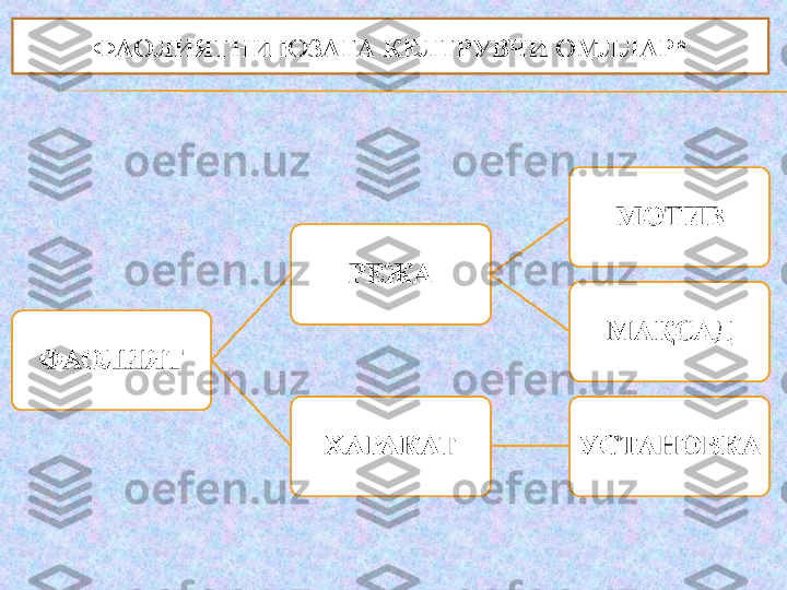 ФАОЛИЯТНИ ЮЗАГА  КЕЛТРУВЧИ ОМЛЛАР * 