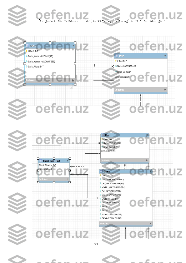 Bu yerda Bank va Bulimlar jadvalining 1:N bog’lanishi kursatilgan
21  
  