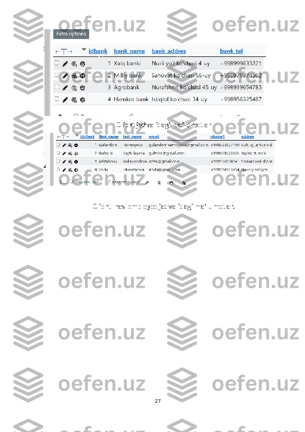 Client jadvalidagi ma’lumotlar 
 
Client_has_employee jadvalidagi ma’lumotlar. 
27  
  