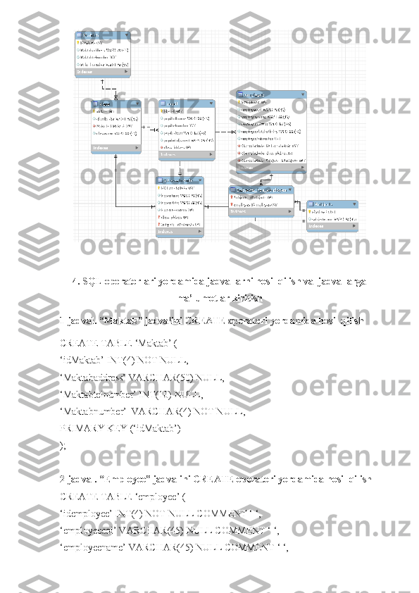 4. SQL operatorlari yordamida jadvallarni hosil qilish va  jadvallarga
ma’lumotlar kiritish
1-jadval. “Maktab” jadvalini CREATE operatori yordamida hosil qilish
CREATE TABLE ‘Maktab’ (
‘idMaktab’ INT(4) NOT NULL,
‘Maktabaddress’ VARCHAR(50) NULL,
‘Maktabtelnumber’ INT(10) NULL,
‘Maktabnumber’  VARCHAR(4) NOT NULL,
PRIMARY KEY (‘idMaktab’)
);
2-jadval. “Employee” jadvalini CREATE operatori yordamida hosil qilish
CREATE TABLE ‘employee’ (
‘idemployee’ INT(4) NOT NULL COMMENT ‘ ‘,
‘employeecol’ VARCHAR(45) NULL COMMENT ‘ ‘,
‘employeename’ VARCHAR(45) NULL COMMENT ‘ ‘, 