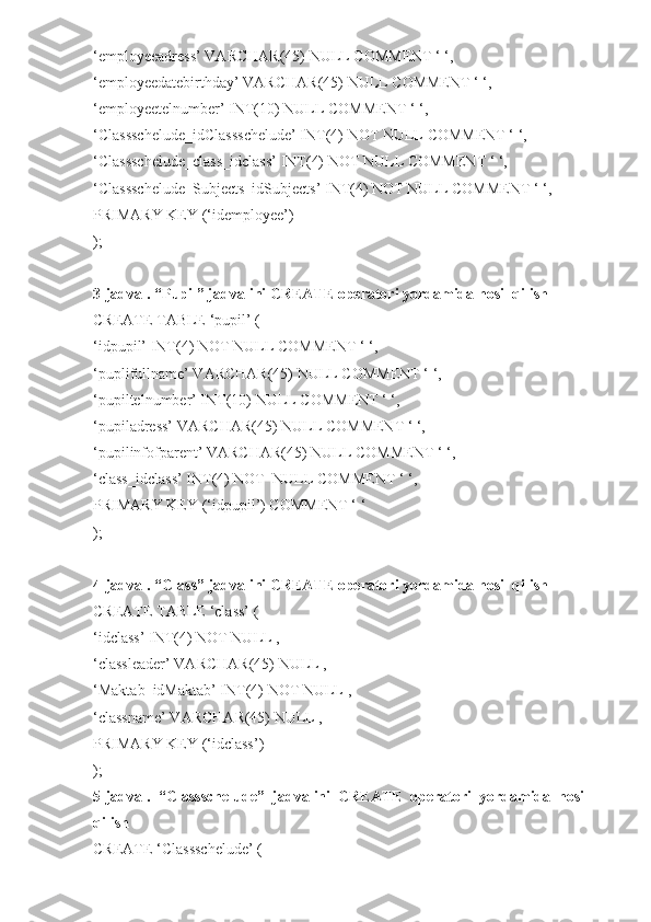 ‘employeeadress’ VARCHAR(45) NULL COMMENT ‘ ‘,
‘employeedatebirthday’ VARCHAR(45) NULL COMMENT ‘ ‘,
‘employeetelnumber’ INT(10) NULL COMMENT ‘ ‘,
‘Classschelude_idClassschelude’ INT(4) NOT NULL COMMENT ‘ ‘,
‘Classschelude_class_idclass’ INT(4) NOT NULL COMMENT ‘ ‘,
‘Classschelude_Subjects_idSubjects’ INT(4) NOT NULL COMMENT ‘ ‘,
PRIMARY KEY (‘idemployee’)
);
3-jadval. “Pupil” jadvalini CREATE operatori yordamida hosil qilish
CREATE TABLE ‘pupil’ (
‘idpupil’ INT(4) NOT NULL COMMENT ‘ ‘,
‘puplifullname’ VARCHAR(45) NULL COMMENT ‘ ‘,
‘pupiltelnumber’ INT(10) NULL COMMENT ‘ ‘,
‘pupiladress’ VARCHAR(45) NULL COMMENT ‘ ‘,
‘pupilinfofparent’ VARCHAR(45) NULL COMMENT ‘ ‘,
‘class_idclass’ INT(4) NOT  NULL COMMENT ‘ ‘,
PRIMARY KEY (‘idpupil’) COMMENT ‘ ‘
);
4-jadval. “Class” jadvalini CREATE operatori yordamida hosil qilish
CREATE TABLE ‘class’ (
‘idclass’ INT(4) NOT NULL ,
‘classleader’ VARCHAR(45) NULL ,
‘Maktab_idMaktab’ INT(4) NOT NULL ,
‘classname’ VARCHAR(45) NULL ,
PRIMARY KEY (‘idclass’) 
);
5-jadval.   “ Classschelude ”   jadvalini   CREATE   operatori   yordamida   hosil
qilish
CREATE ‘Classschelude’ ( 