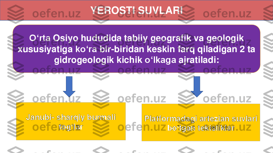 YEROSTI SUVLARI	
O‘rta	Osiyo	hududida	tabiiy	geografik	va	geologik	
xususiyatiga	ko‘ra	bir	-	biridan	keskin	farq	qiladigan	2 ta 	
gidrogeologik	kichik	o‘lkaga	ajratiladi	:	
Janubi	-	sharqiy	burmali	
tog‘lar	
Platformadagi	artezian	suvlari	
bo‘lgan	tekisliklar 