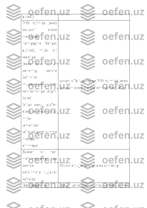 yuradi)
24/7   rejimida   javob
beruvchi   aloqa
markazlari
nomigagina   faoliyat
yuritadi,   mijoz   bir
savoliga
javob   olish   uchun
bankning   barcha
bo‘limlari
mutaxassislari   bilan
so‘zlashishiga   to‘g‘ri
keladi.
Mijoz   vaqti,   telefon
aloqa   xizmati   uchun
mijoz
tomonidan
to‘lanadigan   summa
hisobga
olinmaydi tezkor, sifatli, qulay va 24/7 rejimida javob
beruvchi aloqa markazlarining mavjudligi
Asosan   ish   haqi
ma’lumotnomasi   va
boshqa
qo’shimcha   hujjatlar
so’raladi  Ortiqcha hujjatlarning talab etimasligi
Boshqaruvning Dastur   tomonidan   xizmat   ko’rsatilishi   va 