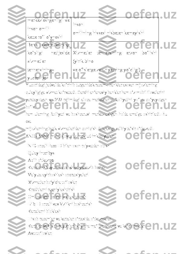 markazlashganligi   va
inson omili
katta ro’l o’ynashi inson
omilining hissasi nisbatan kamayishi
Bank   xarajatlarining
ko’pligi   natijasida
xizmatlar
tannarxining
yuqoriligi Xizmatlar   tannarxining   arzon   bo’lishi
(yirik bino
va ofislarga zaruriyatning yo’qligi)
Yuqoridagi jadvalda ko’rinib turganidek raqamli banklar asosan mijozlarning
qulayligiga xizmat ko’rsatadi. Garchi an’anaviy banklar ham o’z mobil ilovalarini
yaratayotgan va 24/7 rejimdagi  aloqa markazlarini  faoliyatini  yo’lga qo’yayotgan
bo’lsa
ham   ularning   faoliyati   va   boshqaruvi   markazlashgan   holda   amalga   oshiriladi.   Bu
esa
mijozlarning bank xizmatlaridan qoniqish darajasiga salbiy ta’sir o’tkazadi.
ANORBANK mobil ilovasida mavjud imkoniyatlar:
   NFC orqali Face ID bilan oson ro'yxatdan o'tish
   Qulay interfeys
   Aqlli o‘tkazma
   Kartalarni buyurtma qilish va yetkazib berish
   Valyuta ayirboshlash operatsiyalari
   Xizmatlar bo‘yicha to‘lovlar
   Kreditlarni rasmiylashtirish
   Omonatlarni ochish va boshqarish
   Life ID orqali xavfsizlikni boshqarish
   Kartalarni bloklash
   Hisob-raqamlar va kartalar o‘rtasida o‘tkazmalar
   Kartalar va hisob-raqamlar bo‘yicha ma’lumotnoma va ko‘chirmalar
   Avtoto‘lovlar. 