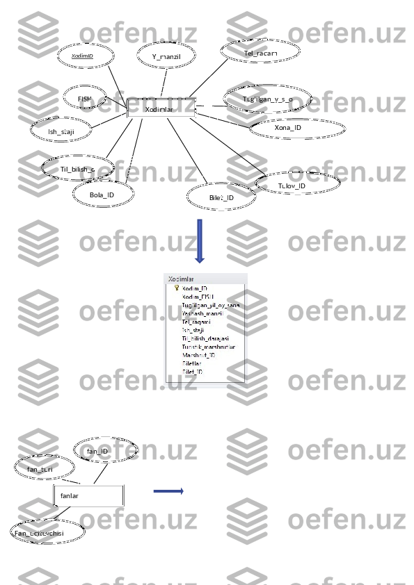      
 
 
 
 
 
 
 
 
 
 
 
          Xodimlar  XodimID  
Y_manzil   Tel_raqam  
FISH   Tug’ilgan_y_s_o  
Ish_staji  
Bola_ID   Xona_ID
 
Tulov_ID  
 Til_bilish_d  
Bilet_ID  
    fanlar  
Fan_uqituvchisi fan_turi  fan_ID   