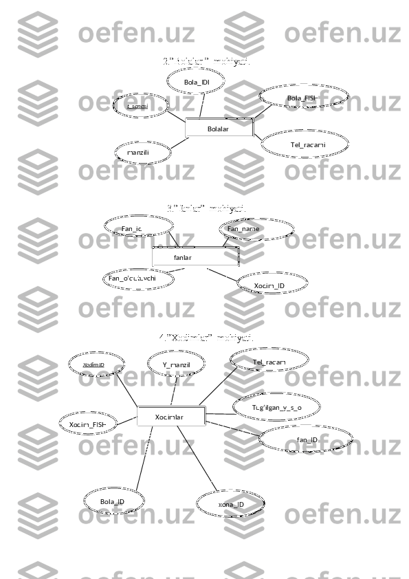 2.” Bolalar  ”  mohiyati.
3.”fanlar”  mohiyati.
 
4.”Xodimlar”  mohiyati. 
 
 
 Bolalar  t_sanasi   Bola_IDl  
Bola_FISH  
     manzili        Tel_raqami  
fanlar     Fan_name
 Fan _id  
Xodim_ID  Fan_o’qutuvchi
 
 
 
 
 
         Xodimlar  XodimID  
Y_manzil   Tel_raqam  
Xodim_FISH   Tug’ilgan_y_s_o  
 
Bola_ID             fan_ID  
 
  
xona_ID 
