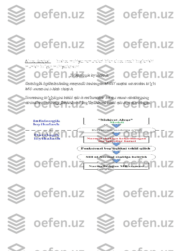  
Aloqa darajasi   — boshqa mohiyat namunalari bilan aloqa orqali bog'lanishi
mumkin bo'lgan mohiyatlar soni  
3)Datologik loyihalash.  
Datalogik loyihalashning maqsadi:  tanlangan MBBT nuqtai nazaridan to'g'ri
MB sxemasini ishlab chiqish.  
Sxemaning to'g'riligini tahlil qilish ma'lumotlar bazasi munosabatlarining 
atributlari orasidagi  funktsional bog'liqliklarni  tahlil qilishga asoslangan. 
 
  