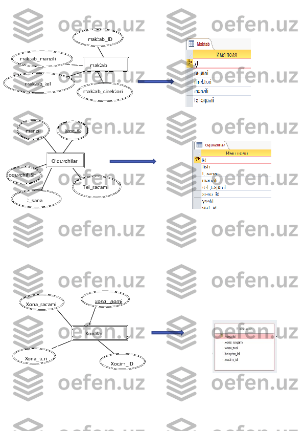    
                      
   
          
  
                              maktab  maktab_manzili
  maktab_ID  
maktab_direktori
 maktab _tel
 
                                                                               O’quvchilar Xona _ID  
manzil  
t_sana  oquvchiFISH
 
Tel_raqami  
 
Xonalar    xona __ nomi    
Xona _raqami  
Xodim_ID  Xona _turi 