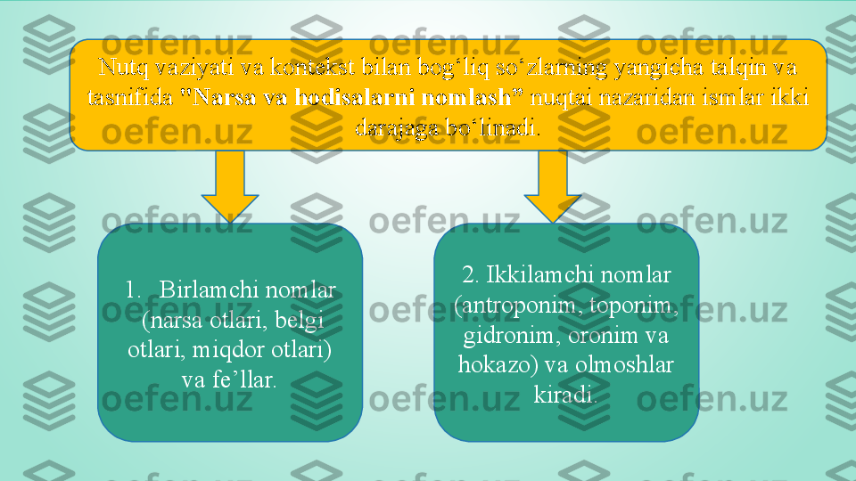 Nutq vaziyati va kontekst bilan bog‘liq so‘zlarning yangicha talqin va 
tasnifida  "Narsa va hodisalarni nomlash”  nuqtai nazaridan ismlar ikki 
darajaga bo‘linadi.
1. Birlamchi nomlar
  (narsa otlari, belgi 
otlari, miqdor otlari) 
va fe’llar. 2. Ikkilamchi nomlar
(antroponim, toponim, 
gidronim, oronim va 
hokazo) va olmoshlar 
kiradi. 