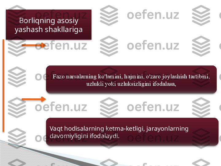 Borliqning asosiy 
yashash shakllariga
Fazo narsalarning ko'lamini, hajmini, o'zaro joylashish tartibini, 
uzlukli yoki uzluksizligini ifodalasa,
Vaqt hodisalarning ketma-ketligi, jarayonlarning 
davomiyligini ifodalaydi.           