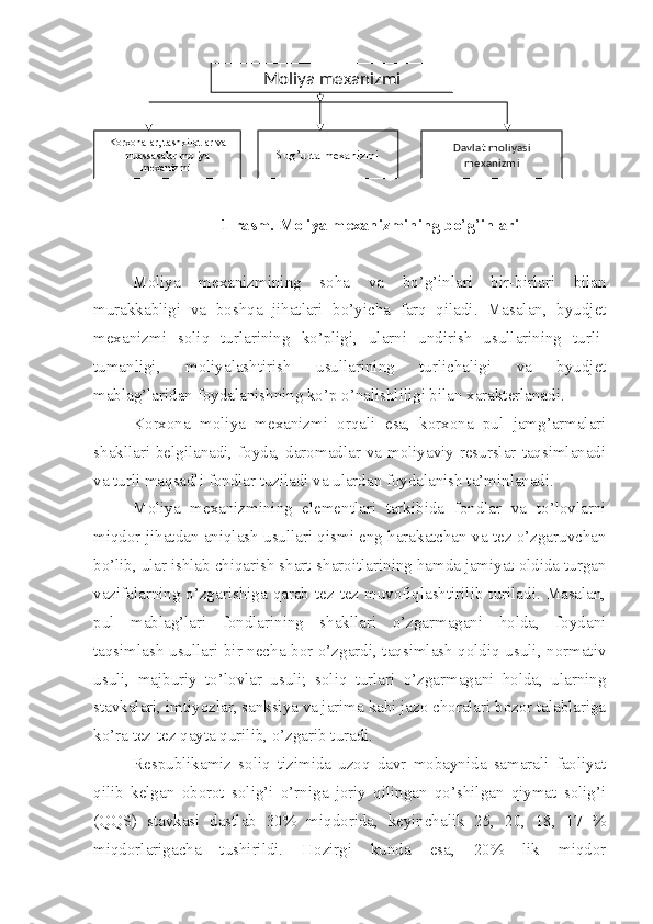 1-rasm. Moliya mexanizmining bo ’ g ’ inlari
Moliya   mexanizmining   soha   va   bo’g’inlari   bir-birlari   bilan
murakkabligi   va   boshqa   jihatlari   bo’yicha   farq   qiladi.   Masalan,   byudjet
mexanizmi   soliq   turlarining   ko’pligi,   ularni   undirish   usullarining   turli-
tumanligi,   moliyalashtirish   usullarining   turlichaligi   va   byudjet
mablag’laridan foydalanishning ko’p o’nalishliligi bilan xarakterlanadi. 
Korxona   moliya   mexanizmi   orqali   esa,   korxona   pul   jamg’armalari
shakllari belgilanadi, foyda, daromadlar va moliyaviy resurslar taqsimlanadi
va turli maqsadli fondlar tuziladi va ulardan foydalanish ta’minlanadi.
Moliya   mexanizmining   elementlari   tarkibida   fondlar   va   to’lovlarni
miqdor jihatdan aniqlash usullari qismi eng harakatchan va tez o’zgaruvchan
bo’lib, ular ishlab chiqarish shart-sharoitlarining hamda jamiyat oldida turgan
vazifalarning o’zgarishiga qarab tez-tez muvofiqlashtirilib turiladi. Masalan,
pul   mablag’lari   fondlarining   shakllari   o’zgarmagani   holda,   foydani
taqsimlash usullari bir necha bor o’zgardi, taqsimlash qoldiq usuli, normativ
usuli,   majburiy   to’lovlar   usuli;   soliq   turlari   o’zgarmagani   holda,   ularning
stavkalari, imtiyozlar, sanksiya va jarima kabi jazo choralari bozor talablariga
ko’ra tez-tez qayta qurilib, o’zgarib turadi.
Respublikamiz   soliq   tizimida   uzoq   davr   mobaynida   samarali   faoliyat
qilib   kelgan   oborot   solig’i   o’rniga   joriy   qilingan   qo’shilgan   qiymat   solig’i
(QQS)   stavkasi   dastlab   30%   miqdorida,   keyinchalik   25,   20,   18,   17   %
miqdorlarigacha   tushirildi.   Hozirgi   kunda   esa,   20%   lik   miqdor Moliya mexanizmi
Korxonalar, tashkilotlar va 
muassasalar moliya 
mexanizmi  Davlat moliyasi 
mexanizmiSug’urta mexanizmi 