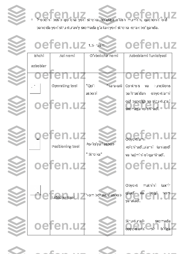  Probelni   bosib   qo’lcha   yoki   strelka   holatiga   o’tish   mumkin,   qachonki   old
panelda yoki strukturaviy sxemada g’altak yoki strelka kerak bo’lganda.
1.5- rasm
Ishchi
asboblar Asl nomi O’zbekcha nomi Asboblarni funksiyasi
Operating tool
Positioning tool
Labeling tool “Qo’l   ”harakati
asbobi
Pozitsiyali asbob-
“ Strelka”
Nom beruvchi asbob Controls   va   Functions
palitrasidan   obyektlarni
old   panelga   va  strukturali
sxemaga ko’chiradi.
Obyektlarni
ko’chiradi,ularni   tanlaydi
va hajmini o’zgartiradi.
Obyekt   matnini   taxrir
qiladi   va   belgi   nom
yaratadi.
Strukturali   sxemada
obyektlarni   bir   biriga 