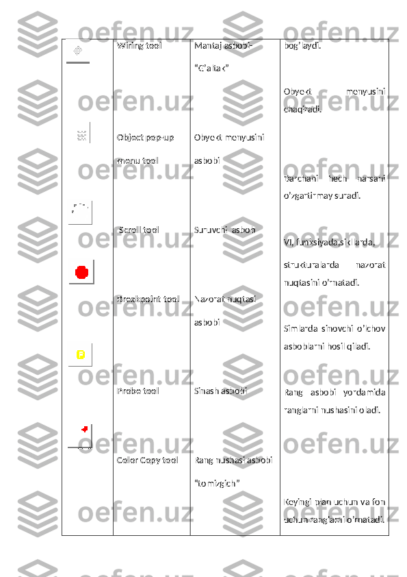 Wiring tool
Object pop-up
menu tool
 Scroll tool
Breakpoint tool
Probe tool
Color Copy tool Mantaj asbobi-
“G’altak”
Obyekt menyusini
asbobi
Suruvchi  asbob
Nazorat nuqtasi
asbobi
Sinash asbobi
Rang nushasi asbobi
“tomizgich” bog’laydi.
Obyekt   menyusini
chaqiradi.
Darchani   hech   narsani
o’zgartirmay suradi.
VI, funksiyada,sikllarda,
strukturalarda   nazorat
nuqtasini o’rnatadi.
Simlarda   sinovchi   o’lchov
asboblarni hosil qiladi.
Rang   asbobi   yordamida
ranglarni nushasini oladi.
Keyingi plan uchun va fon
uchun ranglarni o’rnatadi. 