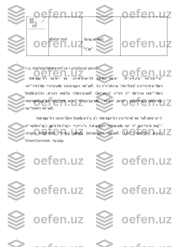 Color tool Rang asbobi
“Kist”
1.6. Boshqarish paneli va Funksional panel
  Boshqarish   paneli   va   Funksionalniy   panel   bular     Strukturali   to’plamlar
ko’rinishida   menyuda   butlangan   bo’ladi.   Bu   biblioteka   interfeysi   elementlaridan
foydalanish   uchun   vosita   hisoblanadi.   Qachonki   biron   bir   darcha   taxriridan
boshqasiga   va   interfeys   paneli   o’zgarganda   ,   kerakli   panel       avtomatik   ravishda
namoyon bo’ladi.
                Boshqarish   panelidan  foydalanib,  siz  boshqarish  elementi  va  indikatorlarni
o’rnatishingiz   qo’shishingiz   mumkin.   Butlangan   menyuda   har   bir   element   tog’ri
kelgan   obyektda   menyu   ostida   joylashgan   bo’ladi.   Buni   chaqirish   uchun
View>Controls   Palette. 