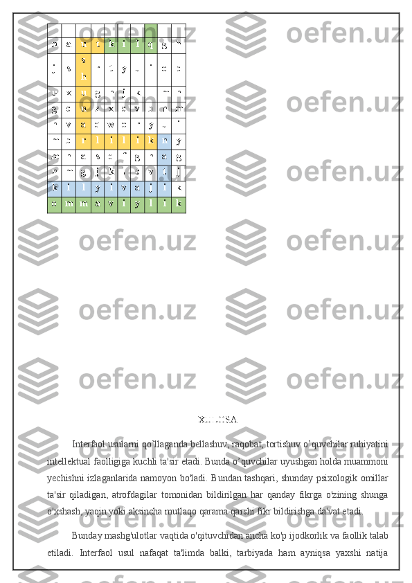 n a u t k i l q g h
j s s
h r t y u i o p
u x u g h j k l m n
g c n z x c v b n m
n v a q w e r y u i
m b r l i l i k n y
m n a s d f g h a g
n m g j k l c v t j
k i l y i v a j i k
o m m a v i y l i k
XULOSA
Interfaol usularni qo’llaganda bellashuv, raqobat, tortishuv o’quvchilar ruhiyatini
intellektual faolligiga kuchli ta'sir etadi. Bunda o’quvchilar uyushgan holda muammoni
yechishni izlaganlarida namoyon bo'ladi. Bundan tashqari, shunday psixologik omillar
ta'sir   qiladigan,   atrofdagilar   tomonidan   bildirilgan   har   qanday   fikrga   o'zining   shunga
o'xshash, yaqin yoki aksincha mutlaqo qarama-qarshi fikr bildirishga da'vat etadi.
Bunday mashg'ulotlar vaqtida o'qituvchidan ancha ko'p ijodkorlik va faollik talab
etiladi.   Interfaol   usul   nafaqat   ta'limda   balki,   tarbiyada   ham   ayniqsa   yaxshi   natija 