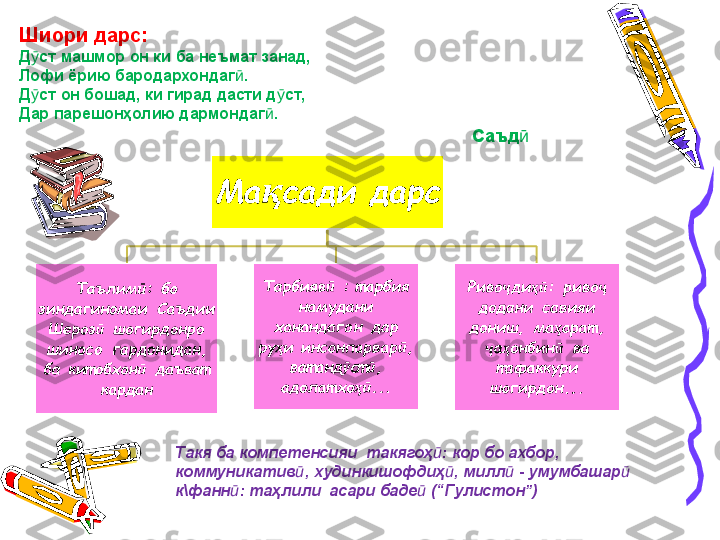 Шиори дарс:
Д ст машмор он ки ба неъмат занад, ӯ
Лофи ёрию бародархондаг .	
ӣ
Д ст он бошад, ки гирад дасти д ст,	
ӯ ӯ
Дар парешонҳолию дармондаг . 	
ӣ
                                                                                   Саъд	
ӣ
Такя ба компетенсияи  такягоҳ : кор бо ахбор, 	
ӣ
коммуникатив , худинкишофдиҳ , милл  - умумбашар  	
ӣ ӣ ӣ ӣ
к\фанн : таҳлили  асари баде  (“Гулистон”)	
ӣ ӣ 