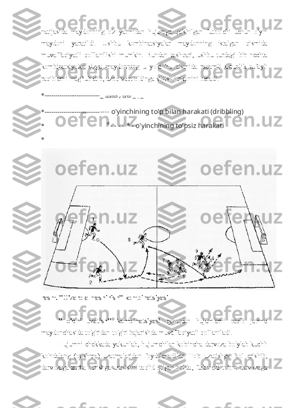 natijasida   maydonning   o'z   yarmidan   hujumga   qo'shilgan   futbolchi   uchun   o'yin
maydoni   yaratildi.   Ushbu   kombinatsiyalar   maydonning   istalgan   qismida
muvaffaqiyatli   qo'llanilishi   mumkin.   Bundan   tashqari,   ushbu   turdagi   bir   nechta
kombinatsiyalar   sizga   maydonning   u   yoki   bu   qismida   raqamli   ustunlik   tufayli
raqiblarni mag'lub etib, uzoq vaqt oldinga siljish imkonini beradi.
* ----------------------------- _ 
uzatish  , 
ta'sir  _ 
_  _
* ----------------------------- ----   o'yinchining to'p bilan harakati (dribbling)
* d 
- -  - -  * -  o'yinchining to'psiz harakati
*
rasm. "O'zaro almashinish" kombinatsiyasi
"To'pni   uzatish"   kombinatsiyasi   qanotdan   hujumlarni   raqib   jarima
maydonchasida to'g'ridan-to'g'ri bajarishda muvaffaqiyatli qo'llaniladi.
Hujumni chekkada yakunlab, hujumchilar ko'pincha darvoza bo'ylab kuchli
ko'ndalang   (otishma)   uzatmalaridan   foydalanadilar.   To'p   uzatishga   faol   erishib,
darvozaga zarba berishga urinishni taqlid qilgan holda, futbolchi to'pni darvozaga 