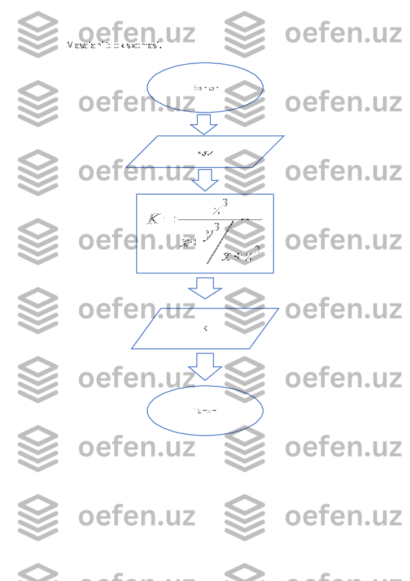    Masalani blok sxemasi.
sBoshlash
x,y,zK	=	
z	
3	
x	+	
y	
3	
x	+	z	
2
K
Tamom 