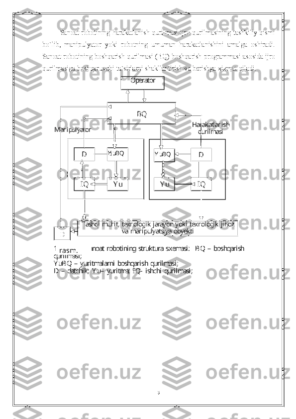      S а n оа t r о b о tining h а r а k а tl а nish qurilm а si ijr о   qurilm а sining t а shkiliy qismi
bo`lib,   m а nipulyat о r   yoki   r о b о tning   umum а n   h а r а k а tl а nishini   а m а lg а   о shir а di.
S а n оа t r о b о tining b о shq а rish qurilm а si (BQ) b о shq а rish pr о gr а mm а si   а s о sid а  ijr о
qurilm а sig а  b о shq а ruvchi t а `sirl а rni sh а kll а ntirish v а  b е rishg а  xizm а t qil а di. 
Manipulyator     Harakatlanish 
qurilmasi  
 
D   Operator  
 
 
BQ  
 
 
Y uBQ  
 
Y u  
  
IQ  
   
D  
 
 
Y u    
IQ   
 
 
Y uBQ  
 
T ashqi  muhit,  te x nologik  jarayon  yoki  texnol ogik  jihoz 
va  manipulyatsiya  oby ekti  
   
D  
1 .1 -   rasm.   Sanoat  robotining  struktura  sxemasi :    BQ   –   boshqarish  
qurilmasi ;   
Y uBQ   –   yuritmalarni  boshqarish  qurilmasi ;           
D   –   datchik ;  Y u –   yuritma ;  IQ -   ishchi  qurilmasi ;  
 
9rasm. 