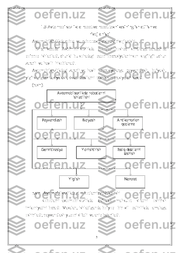 1.5  А vt о m о bils о zlikd а  r о b о t v а  r о b о t t е xnik а sining ishl а tilish v а
 riv о jl а nishi
А vt о m о bils о zlikd а  r о b о t  v а   r о b о t t е xnik а sining riv о jl а nishi
H о zirgi   v а qtd а     А vt о m о bils о zlikd а     r о b о tl а r     b о shq а     s о h а l а rg а   q а r а g а nd а
qo’pr о q  ishl а til а di, chunki  bu s о h а d а gi  q а t о r   о p е r а siyal а r ins о n  s о g’lig’i uchun
z а r а rli  v а  h а vfli  his о bl а n а di. 
А vt о m о bils о zlikd а gi   z а r а rli   v а   h а vli     о p е r а siyal а rg а     p а yv а ndl а sh,     bo’yash,
yig’ish,  g е rmit а siyal а sh,  issiq d е t а ll а rni  t а shish  о p е r а siyal а ri kir а di. 
(r а sm).  
 
А v t о m о b i l s о z l i k d а  r о b о t l а r n i  
i sh l а t i l i sh i    
P а y v а n d l а sh   B o' ya sh     А n t i k о r r о z i о n    
q о p l а m а  
G е r m i t i z а s i ya   Y o n i sh t i r i sh   I s s i q   d е t а l l а r n i  
t а sh i sh    
Y i g' i sh   N а z о r а t  
r а sm    А vt о m о bils о zlikd а gi  r о b о tl а rning ishl а tilishi  
        R о b о tl а rni   а vt о m о bils о zlikd а     qo’ll а sh     m а hsul о t     sif а tini     о shirish
imk о niyatini   b е r а di.   M а s а l а n,   ishl а tilg а nd а   bo’yoq     bir   xil     q а linlikd а     а m а l а g а
о shiril а di; p а yv а ndl а sh yuq о ri sif а tli  v а   а niq b а j а ril а di. 
12 