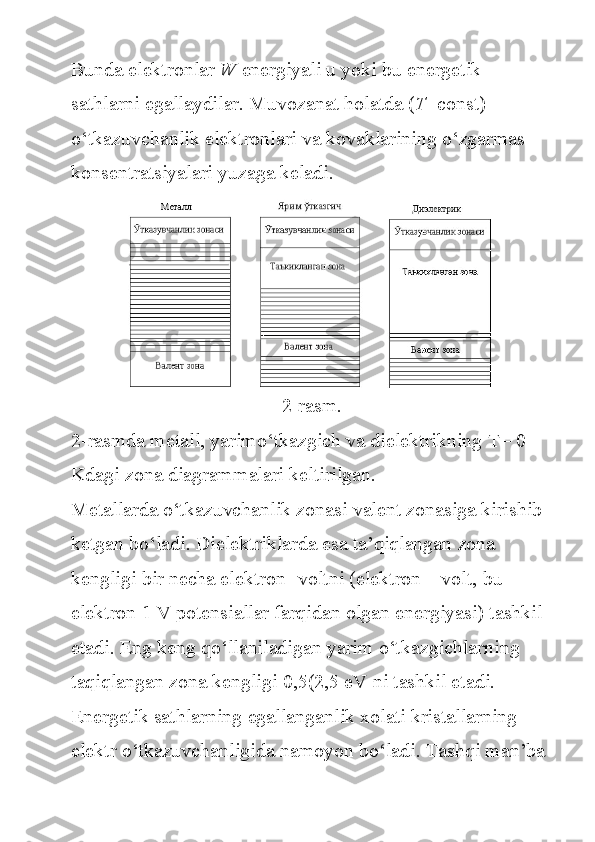 Bunda elektronlar   W   energiyali	 u yoki	 bu	 energetik	 
sathlarni	
 egallaydilar.	 Muvozanat	 holatda	 ( T =const)	 
o‘tkazuvchanlik	
 elektronlari	 va	 kovaklarining	 o‘zgarmas	 
konsentratsiyalari	
 yuzaga	 keladi.  
2-rasm.
2-rasmda	
 metall,	 yarimo‘tkazgich	 va	 dielektrikning	 T=	 0 
Kdagi	
 zona	 diagrammalari	 keltirilgan.
Metallarda	
 o‘tkazuvchanlik	 zonasi	 valent	 zonasiga	 kirishib	 
ketgan	
 bo‘ladi.	 Dielektriklarda	 esa	 ta’qiqlangan	 zona	 
kengligi	
 bir	 necha	 elektron-	 voltni	 (elektron	 – volt,	 bu  
elektron	
 1 V	 potensiallar	 farqidan	 olgan	 energiyasi)	 tashkil	 
etadi.	
 Eng	 keng	 qo‘llaniladigan	 yarim	 o‘tkazgichlarning	 
taqiqlangan	
 zona	 kengligi	 0,5(2,5	 eV	 ni	 tashkil	 etadi.
Energetik	
 sathlarning	 egallanganlik	 xolati	 kristallarning	 
elektr	
 o‘tkazuvchanligida	 namoyon	 bo‘ladi.	 Tashqi	 man’ba	  