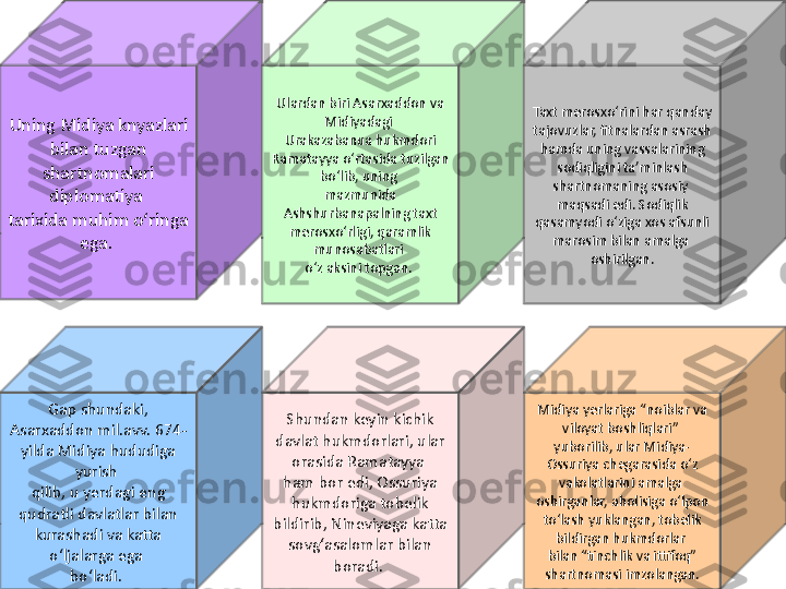 Uning Midiya knyazlari 
bilan tuzgan 
shartnomalari 
diplomatiya 
tarixida muhim o‘ringa 
ega.  Ulardan biri Asarxaddon va 
Midiyadagi 
Urakazabanua hukmdori 
Ramatayya o‘rtasida tuzilgan 
bo‘lib, uning 
mazmunida 
Ashshurbanapalning taxt 
merosxo‘rligi, qaramlik 
munosabatlari 
o‘z aksini topgan.  Taxt merosxo‘rini har qanday 
tajovuzlar, fitnalardan asrash 
hamda uning vassalarining 
sodiqligini ta’minlash 
shartnomaning asosiy 
maqsadi edi. Sodiqlik 
qasamyodi o‘ziga xos afsunli 
marosim bilan amalga 
oshirilgan.
Midiya yerlariga “noiblar va 
viloyat boshliqlari” 
yuborilib, ular Midiya-
Ossuriya chegarasida o‘z 
vakolatlarini amalga 
oshirganlar, aholisiga o‘lpon 
to‘lash yuklangan, tobelik 
bildirgan hukmdorlar 
bilan “tinchlik va ittifoq” 
shartnomasi imzolangan.Shundan keyin kichik 
davlat hukmdorlari, ular 
orasida Ramatayya 
ham bor edi, Ossuriya 
hukmdoriga tobelik 
bildirib, Nineviyaga katta 
sovg‘asalomlar bilan 
boradi. Gap shundaki, 
Asarxaddon mil.avv. 674-
yilda Midiya hududiga 
yurish 
qilib, u yerdagi eng 
qudratli davlatlar bilan 
kurashadi va katta 
o‘ljalarga ega 
bo‘ladi.  