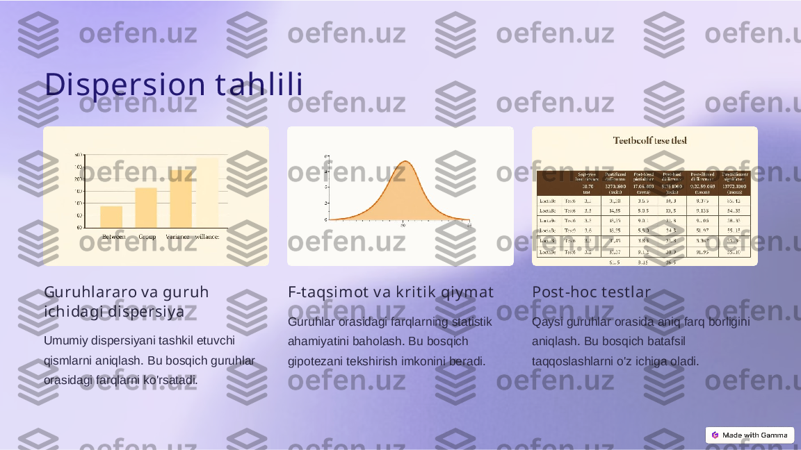 Dispersion t ahlili
Guruhlararo v a guruh 
ichidagi dispersiy a
Umumiy dispersiyani tashkil etuvchi 
qismlarni aniqlash. Bu bosqich guruhlar 
orasidagi farqlarni ko'rsatadi. F-t aqsimot  v a k rit ik  qiy mat
Guruhlar orasidagi farqlarning statistik 
ahamiyatini baholash. Bu bosqich 
gipotezani tekshirish imkonini beradi. Post -hoc t est lar
Qaysi guruhlar orasida aniq farq borligini 
aniqlash. Bu bosqich batafsil 
taqqoslashlarni o'z ichiga oladi.  