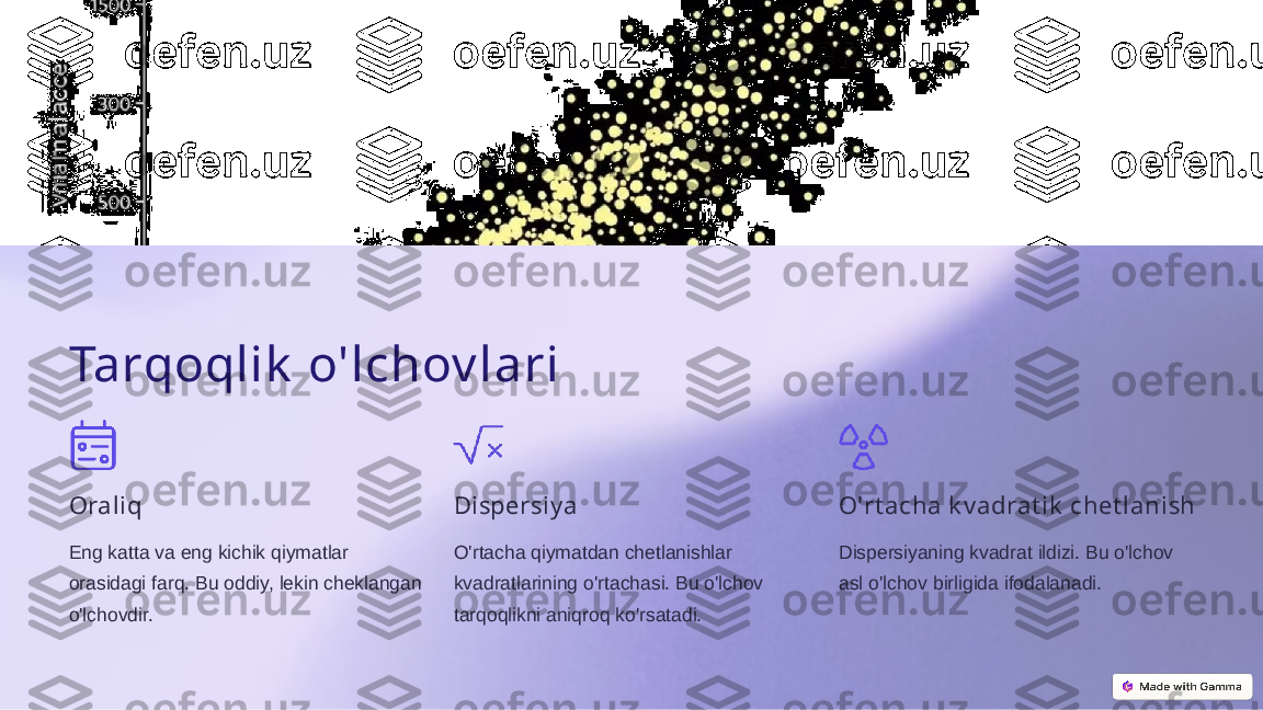 Tarqoqlik  o'lchov lari
Oraliq
Eng katta va eng kichik qiymatlar 
orasidagi farq. Bu oddiy, lekin cheklangan 
o'lchovdir. Dispersiy a
O'rtacha qiymatdan chetlanishlar 
kvadratlarining o'rtachasi. Bu o'lchov 
tarqoqlikni aniqroq ko'rsatadi. O'rt acha k v adrat ik  chet lanish
Dispersiyaning kvadrat ildizi. Bu o'lchov 
asl o'lchov birligida ifodalanadi.  