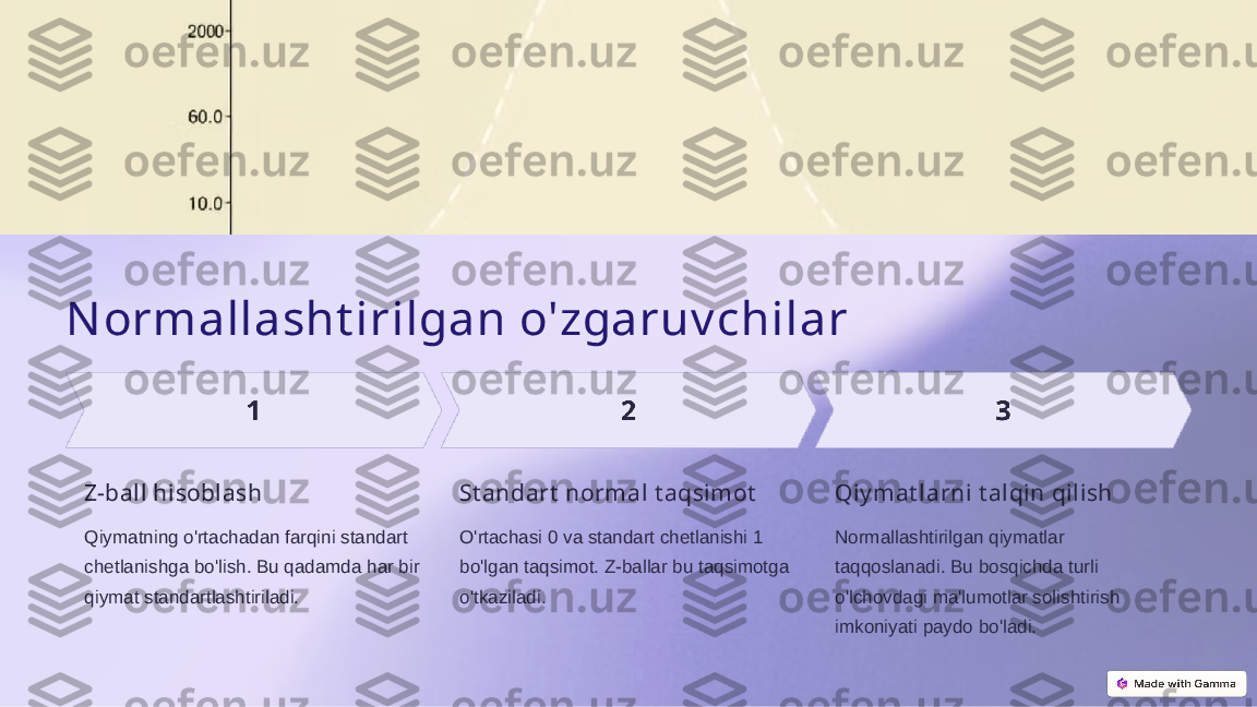 N ormallasht irilgan o'zgaruv chilar
Z-ball hisoblash
Qiymatning o'rtachadan farqini standart 
chetlanishga bo'lish. Bu qadamda har bir 
qiymat standartlashtiriladi. St andart  normal t aqsimot
O'rtachasi 0 va standart chetlanishi 1 
bo'lgan taqsimot. Z-ballar bu taqsimotga 
o'tkaziladi. Qiy mat larni t alqin qilish
Normallashtirilgan qiymatlar 
taqqoslanadi. Bu bosqichda turli 
o'lchovdagi ma'lumotlar solishtirish 
imkoniyati paydo bo'ladi.  