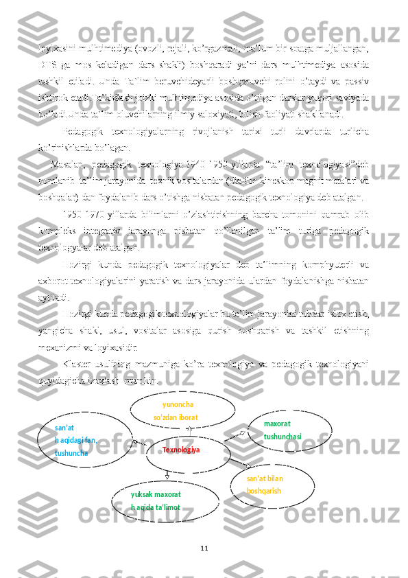 loyixasini mulhtimediya (ovozli, rejali, ko’rgazmali, ma’lum bir soatga muljallangan,
DTS   ga   mos   keladigan   dars   shakli)   boshqaradi   ya’ni   dars   mulhtimediya   asosida
tashkil   etiladi.   Unda   Ta`lim   beruvchideyarli   boshqaruvchi   rolini   o’taydi   va   passiv
ishtirok etadi.Ta’kidlash joizki mulhtimediya asosida o’tilgan darslar yuqori saviyada
bo’ladi.Unda ta`lim oluvchilarning ilmiy saloxiyati, bilish faoliyati shakllanadi.
Pedagogik   texnologiyalarning   rivojlanish   tarixi   turli   davrlarda   turlicha
ko’rinishlarda bo’lagan.
Masalan,   pedagogik   texnologiya-1940-1950-yillarda   “ta’lim   texnologiyasi”deb
nomlanib  ta’lim jarayonida  texnik vositalardan (diafilm kineskop magnit metalari va
boshqalar) dan foydalanib dars o’tishga nisbatan pedagogik texnologiya deb atalgan.
1950-1970-yillarda   bilimlarni   o’zlashtirishning   barcha   tomonini   qamrab   olib
kompleks   integrativ   jarayonga   nisbatan   qo’llanilgan   ta’lim   turiga   pedagogik
texnologyalar deb atalgan.
Hozirgi   kunda   pedagogik   texnologiyalar   deb   ta’limning   komphyuterli   va
axborot texnologiyalarini yaratish va dars jarayonida ulardan foydalanishga nisbatan
aytiladi.
Hozirgi kunda pedagogik texnologiyalar bu ta’lim jarayonini tubdan islox etish,
yangicha   shakl,   usul,   vositalar   asosiga   qurish   boshqarish   va   tashkil   etishning
mexanizmi va loyixasidir.
Klaster   usulining   mazmuniga   ko’ra   texnologiya   va   pedagogik   texnologiyani
quyidagicha izoxlash  mumkin.
11Texnologiya
san’at bilan
boshqarish maxorat
tushunchasiyunoncha
so’zdan iborat
san’at
h aqidagi fan,
tushuncha
yuksak maxorat
h aqida ta’limot 