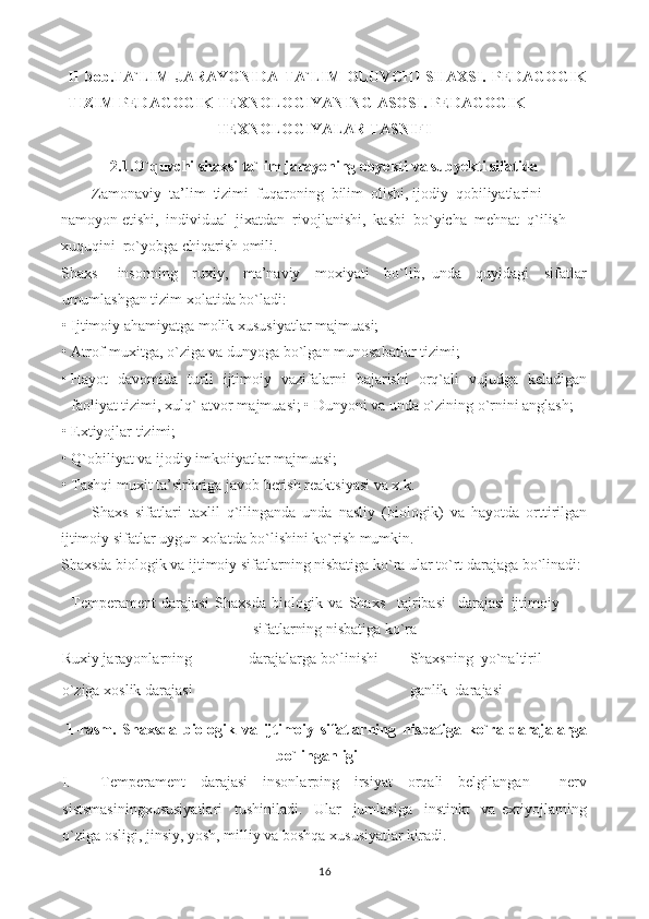 II   bob.TA`LIM   JARAYONIDA   TA`LIM   OLUVCHI   SHAXSI.   PEDAGOGIK
TIZIM   PEDAGOGIK TEXNOLOGIYANING ASOSI. PEDAGOGIK
TEXNOLOGIYALAR TASNIFI
2.1.O`quvchi shaxsi ta`lim jarayoning obyekti va subyekti sifatida
Zamonaviy  ta’lim  tizimi  fuqaroning  bilim  olishi, ijodiy  qobiliyatlarini 
namoyon etishi,  individual  jixatdan  rivojlanishi,  kasbi  bo`yicha  mehnat  q`ilish 
xuquqini  ro`yobga chiqarish omili.
Shaxs   -   insonning     ruxiy,     ma’naviy     moxiyati     bo`lib,   unda     quyidagi     sifatlar
umumlashgan tizim xolatida bo`ladi:
• Ijtimoiy ahamiyatga molik xususiyatlar majmuasi;
• Atrof-muxitga, o`ziga va dunyoga bo`lgan munosabatlar tizimi;
• Hayot   davomida   turli   ijtimoiy   vazifalarni   bajarishi   orq`ali   vujudga   keladigan
faoliyat tizimi, xulq`-atvor majmuasi; • Dunyoni va unda o`zining o`rnini anglash;
• Extiyojlar tizimi;
• Q`obiliyat va ijodiy imkoiiyatlar majmuasi;
• Tashqi muxit ta’sirlariga javob berish reaktsiyasi va x.k.
Shaxs   sifatlari   taxlil   q`ilinganda   unda   nasliy   (biologik)   va   hayotda   orttirilgan
ijtimoiy sifatlar uygun xolatda bo`lishini ko`rish mumkin.
Shaxsda biologik va ijtimoiy sifatlarning nisbatiga ko`ra ular to`rt darajaga bo`linadi:
Temperament   darajasi   Shaxsda   biologik   va   Shaxs     tajribasi     darajasi   ijtimoiy
sifatlarning nisbatiga ko`ra
Ruxiy jarayonlarning darajalarga bo`linishi Shaxsning  yo`naltiril
o`ziga xoslik darajasi ganlik  darajasi
1-rasm.   Shaxsda   biologik   va   ijtimoiy   sifatlarning   nisbatiga   ko`ra   darajalarga
bo`linganligi
I. Temperament   darajasi   insonlarping   irsiyat   orqali   belgilangan     nerv
sistsmasiningxususiyatlari     tushiniladi.     Ular     jumlasiga     instinkt     va   extiyojlarning
o`ziga osligi, jinsiy, yosh, milliy va boshqa xususiyatlar kiradi.
16 