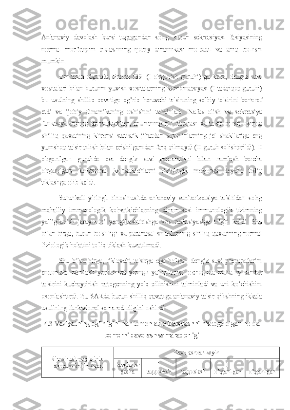 An'anaviy   davolash   kursi   tugagandan   so'ng   burun   sekretsiyasi   fasiyasining
normal   morfotipini   tiklashning   ijobiy   dinamikasi   mo''tadil   va   aniq   bo'lishi
mumkin.
Umuman   olganda,   Proetz   [39]   (I   o'rganish   guruhi)   ga   ko'ra,   dengiz   suvi
vositalari bilan burunni yuvish vositalarning kombinatsiyasi  (I tadqiqot guruhi)
bu   usulning   shilliq   qavatiga   og’riq   beruvchi   ta'sirining   salbiy   ta'sirini   bartaraf
etdi   va   ijobiy   dinamikaning   oshishini   ta'minladi.   Nafas   olish   va   sekretsiya
funktsiyalarining   ko'rsatkichlari,   muhitning   pH   darajasi   va   ta'sir   qilish   oxirida
shilliq   qavatining   klirensi   statistik   jihatdan   saponinlarning   jel   shakllariga   eng
yumshoq ta'sir qilish bilan erishilganidan farq qilmaydi (II guruh solishtirildi). II
o'rganilgan   guruhda   esa   dengiz   suvi   preparatlari   bilan   namlash   barcha
o'rganilgan   funktsional   ko'rsatkichlarni   fiziologik   me'yorga   deyarli   to'liq
tiklashga olib keldi.
Surunkali   yiringli   rinosinusitda   an'anaviy   sanitarizatsiya   ta'siridan   so'ng
mahalliy   immunologik   ko'rsatkichlarning   dinamikasi   immunologik   tizimning
yallig'lanish   jarayonini   yengillashtirishga   xos   reaktsiyasiga   to'g'ri   keldi.   Shu
bilan birga, burun bo'shlig'i va paranasal  sinuslarning shilliq qavatining normal
fiziologik holatini to'liq tiklash kuzatilmadi.
Shu   bilan   birga,   tiklovchi   ta'sirga   ega   bo'lgan   dengiz   suvi   preparatlarini
endonazal   namlash   yordamida   yiringli   yallig'lanish   o'chog'ida   mahalliy   sanitar
ta'sirini   kuchaytirish   patogenning   yo'q   qilinishini   ta'minladi   va   uni   ko’chishini
osonlashtirdi. Bu SARda burun shilliq qavatiga an'anaviy ta'sir qilishning ikkala
usulining funktsional samaradorligini oshirdi.
4.3 Vaziyatning og'irligini har tomonlama baholashni hisobga olgan holda
bemorni davolash samaradorligi
Rinosinusitning klinik-
laborator ko'rinishlari Davolashdan keyin
Davolanish
gacha Itaqqoslash II	taqqoslash I
o’rganilgan II
o’rganilgan 