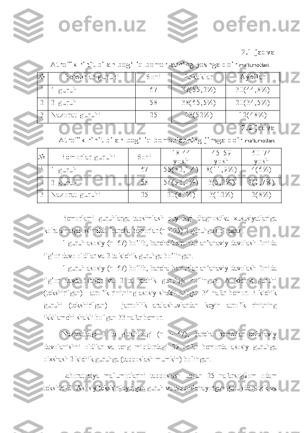 2 . 1 - j a d v a l
A t r o f i k   r i n i t   b i l a n   b o g ‘ l i q   b e m o r l a r n i n g   y o s h g a   d o i r  ma’lumotlari.
№ B e m o r l a r   g u r u h i S o n i E r k a k l a r A y o l l a r
1
1 - g u r u h 6 7 3 7 ( 5 5 , 2 % ) 3 0 ( 4 4 , 8 % )
2
2 - g u r u h 5 8 3 8 ( 6 5 , 5 % ) 2 0 ( 3 4 , 5 % )
3 N a z o r a t   g u r u h i 2 5 1 3 ( 5 2 % ) 1 2 ( 4 8 % )
2 . 2 - j a d v a l
            A t r o f i k   r i n i t   b i l a n   b o g ‘ l i q   b e m o r l a r n i n g   j i n s g a   d o i r  ma’lumotlari.
№ B e m o r l a r   g u r u h i S o n i 1 8 - 4 4
y o s h 4 5 - 5 9
y o s h 6 0 - 7 4
y o s h
1
1 - g u r u h 6 7 5 5 ( 8 2 , 1 % ) 8 ( 1 1 , 9 % ) 4 ( 6 % )
2
2 - g u r u h 5 8 5 4 ( 9 3 , 1 % ) 3 ( 5 , 2 % ) 1 ( 1 , 7 % )
3 N a z o r a t   g u r u h i 2 5 2 0 ( 8 0 % ) 3 ( 1 2 % ) 2 ( 8 % )
Bemorlarni   guruhlarga   taqsimlash   quyidagi   diagnostika   xususiyatlariga
ko'ra amalga oshirildi. Barcha bemorlar (n=125) 2 guruhga bo'lingan:
1-guruh asosiy (n=67) bo’lib, barcha bemorlar an’anaviy davolash fonida
ilg’or davo oldilar va 2 ta kichik guruhga bo’lingan.
1-guruh asosiy (n=67) bo lib, barcha bemorlar an anaviy davolash fonidaʻ ʼ
ilg’or   davo   oldilar   va   2   ta   kichik   guruhga   bo lingan.   A   kichik   guruhi	
ʻ
(tekshirilgan) - atrofik rinitning asosiy shakli bo'lgan 34 nafar bemor. B kichik
guruhi   (tekshirilgan)   -   jarrohlik   aralashuvlardan   keyin   atrofik   rinitning
ikkilamchi shakli bo'lgan 33 nafar bemor.
Nazoratdagi   2   ta   guruhidagi   (n   =   67),   barcha   bemorlar   an'anaviy
davolanishni   oldilar   va   teng   miqdordagi   29   nafar   bemorda   asosiy   guruhga
o'xshash 2 kichik guruhga (taqqoslash mumkin) bo'lingan.
Laboratoriya   ma'lumotlarini   taqqoslash   uchun   25   nafarsog'lom   odam
tekshirildi. Asosiy tekshirilayotgan guruh va taqqoslanayotgan guruhda nozik va 