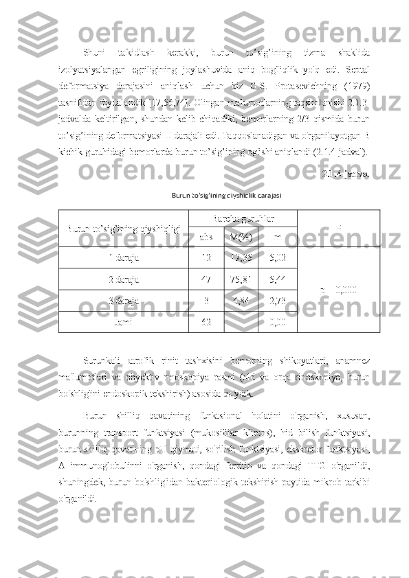 Shuni   ta'kidlash   kerakki,   burun   to’sig’ining   tizma   shaklida
izolyatsiyalangan   egriligining   joylashuvida   aniq   bog'liqlik   yo'q   edi.   Septal
deformatsiya   darajasini   aniqlash   uchun   biz   G.S.   Protasevichning   (1979)
tasnifidan foydalandik [17,56,74]. Olingan ma'lumotlarning taqsimlanishi 2.1.3-
jadvalda   keltirilgan,   shundan   kelib   chiqadiki,   bemorlarning   2/3   qismida   burun
to’sig’ining deformatsiyasi II darajali edi. Taqqoslanadigan va o'rganilayotgan B
kichik guruhidagi bemorlarda burun to’sig’ining og'ishi aniqlandi (2.1.4-jadval).
2.1.4-jadval 
Burun to’sig’ining qiyshiqlik darajasi
Burun to’sig’ining qiyshiqligi Barcha guruhlar
Р
abs M(%) m
1  daraja 12 19,35 5,02
р = 0,0002  daraja 47 75,81 5,44
3  daraja 3 4,84 2,73
Jami 62 0,00
Surunkali   atrofik   rinit   tashxisini   bemorning   shikoyatlari,   anamnez
ma'lumotlari   va   obyektiv   rinoskopiya   rasmi   (old   va   orqa   rinoskopiya,   burun
bo'shlig'ini endoskopik tekshirish) asosida qo'ydik.
Burun   shilliq   qavatining   funktsional   holatini   o'rganish,   xususan,
burunning   transport   funktsiyasi   (mukosilliar   klirens),   hid   bilish   funktsiyasi,
burun shilliq qavatining pH qiymati, so'rilish funktsiyasi, ekskretor funktsiyasi,
A   immunoglobulinni   o'rganish,   qondagi   ferritin   va   qondagi   TTG   o'rganildi,
shuningdek,  burun  bo'shlig'idan   bakteriologik  tekshirish   paytida  mikrob  tarkibi
o'rganildi. 