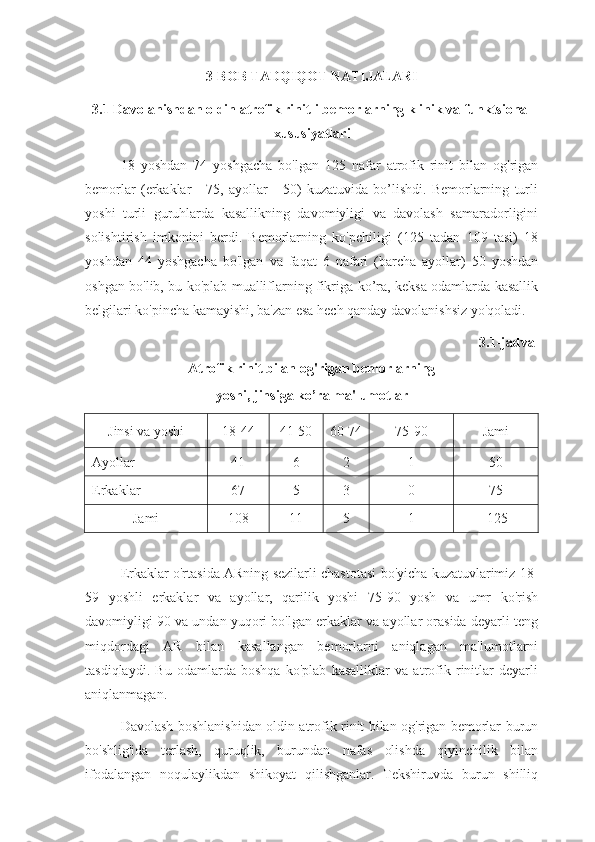 3-BOB TADQIQOT NATIJALARI
3.1 Davolanishdan oldin atrofik rinitli bemorlarning klinik va funktsional
xususiyatlari
18   yoshdan   74   yoshgacha   bo'lgan   125   nafar   atrofik   rinit   bilan   og'rigan
bemorlar   (erkaklar   -   75,   ayollar   -   50)   kuzatuvida   bo’lishdi.   Bemorlarning   turli
yoshi   turli   guruhlarda   kasallikning   davomiyligi   va   davolash   samaradorligini
solishtirish   imkonini   berdi.   Bemorlarning   ko'pchiligi   (125   tadan   109   tasi)   18
yoshdan   44   yoshgacha   bo'lgan   va   faqat   6   nafari   (barcha   ayollar)   50   yoshdan
oshgan bo'lib, bu ko'plab mualliflarning fikriga ko’ra, keksa odamlarda kasallik
belgilari ko'pincha kamayishi, ba'zan esa hech qanday davolanishsiz yo'qoladi.
3.1-jadval
Atrofik rinit bilan og'rigan bemorlarning 
yoshi, jinsiga ko’ra ma'lumotlar
Jinsi va yoshi 18-44 41-50 60-74 75-90 Jami
Ayollar 4 1 6 2 1 50
Erkaklar 67 5 3 0 75
Jami 10 8 11 5 1 125
Erkaklar o'rtasida ARning sezilarli chastotasi bo'yicha kuzatuvlarimiz 18-
59   yoshli   erkaklar   va   ayollar,   qarilik   yoshi   75-90   yosh   va   umr   ko'rish
davomiyligi 90 va undan yuqori bo'lgan erkaklar va ayollar orasida deyarli teng
miqdordagi   AR   bilan   kasallangan   bemorlarni   aniqlagan   ma'lumotlarni
tasdiqlaydi.   Bu   odamlarda   boshqa   ko'plab   kasalliklar   va   atrofik   rinitlar   deyarli
aniqlanmagan. 
Davolash boshlanishidan oldin atrofik rinit bilan og'rigan bemorlar burun
bo'shlig'ida   terlash,   quruqlik,   burundan   nafas   olishda   qiyinchilik   bilan
ifodalangan   noqulaylikdan   shikoyat   qilishganlar.   Tekshiruvda   burun   shilliq 