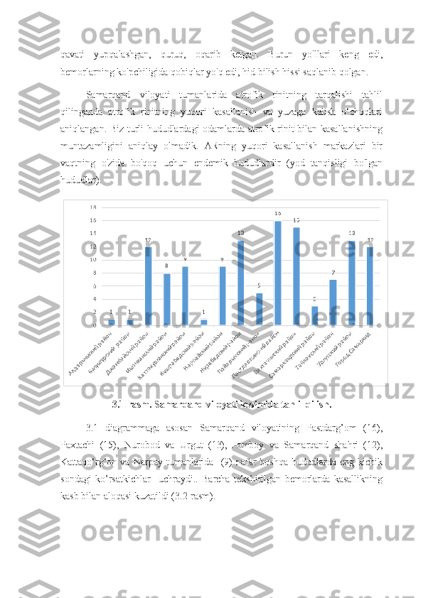 qavati   yupqalashgan,   quruq,   oqarib   ketgan.   Burun   yo'llari   keng   edi,
bemorlarning ko'pchiligida qobiqlar yo'q edi, hid bilish hissi saqlanib qolgan.
Samarqand   viloyati   tumanlarida   atrofik   rinitning   tarqalishi   tahlil
qilinganda   atrofik   rinitning   yuqori   kasallanish   va   yuzaga   kelish   o‘choqlari
aniqlangan. Biz turli hududlardagi odamlarda atrofik rinit bilan kasallanishning
muntazamligini   aniqlay   olmadik.   ARning   yuqori   kasallanish   markazlari   bir
vaqtning   o'zida   bo'qoq   uchun   endemik   hududlardir   (yod   tanqisligi   bo'lgan
hududlar).
3.1-rasm. Samarqand viloyati kesimida tahlil qilish.
3.1   diagrammaga   asosan   Samarqand   viloyatining   Pastdarg’om   (16),
Paxtachi   (15),   Nurobod   va   Urgut   (13),   Jomboy   va   Samarqand   shahri   (12),
Kattaqo‘rg‘on  va  Narpay  tumanlarida    (9)   nafar  boshqa  hududlarda  eng  kichik
sondagi   ko’rsatkichlar     uchraydi..   Barcha   tekshirilgan   bemorlarda   kasallikning
kasb bilan aloqasi kuzatildi (3.2-rasm). 
