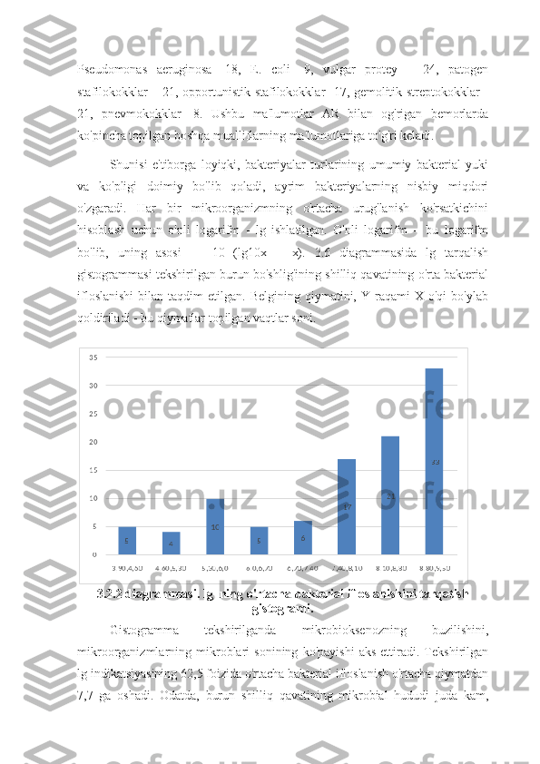 Pseudomonas   aeruginosa   -18,   E.   coli   -9,   vulgar   protey   –   24,   patogen
stafilokokklar – 21, opportunistik stafilokokklar -17, gemolitik streptokokklar -
21,   pnevmokokklar   -8.   Ushbu   ma'lumotlar   AR   bilan   og'rigan   bemorlarda
ko'pincha topilgan boshqa mualliflarning ma'lumotlariga to'g'ri keladi.
Shunisi   e'tiborga   loyiqki,   bakteriyalar   turlarining   umumiy   bakterial   yuki
va   ko'pligi   doimiy   bo'lib   qoladi,   ayrim   bakteriyalarning   nisbiy   miqdori
o'zgaradi.   Har   bir   mikroorganizmning   o'rtacha   urug'lanish   ko'rsatkichini
hisoblash   uchun   o'nli   logarifm   -   lg   ishlatilgan.   O'nli   logarifm   –   bu   logarifm
bo'lib,   uning   asosi   -     10   (lg10x   =   x).   3.6   diagrammasida   lg   tarqalish
gistogrammasi tekshirilgan burun bo'shlig'ining shilliq qavatining o'rta bakterial
ifloslanishi  bilan  taqdim  etilgan.  Belgining  qiymatini,  Y  raqami  X  o'qi  bo'ylab
qoldiriladi - bu qiymatlar topilgan vaqtlar soni.
3.2.2 diagrammasi. lg  ning o'rtacha bakterial ifloslanishini tarqatish
gistogrami.
Gistogramma   tekshirilganda   mikrobioksenozning   buzilishini,
mikroorganizmlarning   mikroblari   sonining   ko'payishi   aks   ettiradi.   Tekshirilgan
lg indikatsiyasining 62,5 foizida o'rtacha bakterial ifloslanish o'rtacha qiymatdan
7,7   ga   oshadi.   Odatda,   burun   shilliq   qavatining   mikrobial   hududi   juda   kam, 