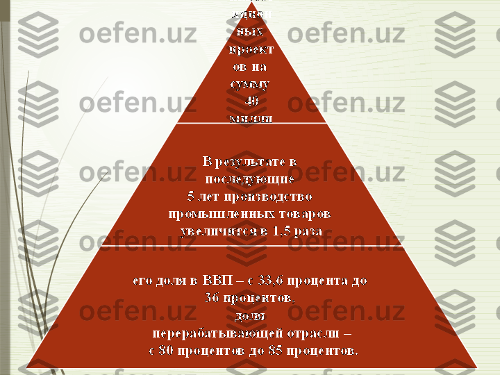 649 
инвест
ицион
ных 
проект
ов на 
сумму 
40 
милли
ардов 
доллар
ов 
СШАВ результате в 
последующие 
5 лет производство 
промышленных товаров 
увеличится в 1,5 раза
его доля в ВВП – с 33,6 процента до 
36 процентов, 
доля 
перерабатывающей отрасли –
  с 80 процентов до 85 процентов.              