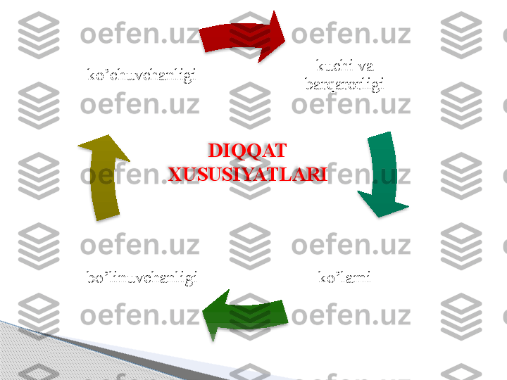 DIQQAT 
XUSUSIYATLARI kuchi va 
barqarorligi
ko’lamibo’linuvchanligi  ko’chuvchanligi          