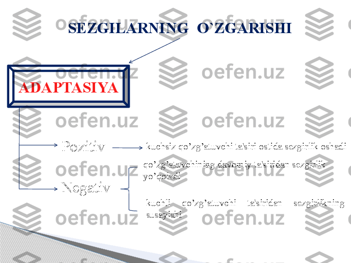 S EZGILAR NING  O`ZGARISHI
ADAPTASIYA
P ozitiv    
N egativ     kuchsiz qo’zg’atuvchi ta'siri ostida sezgirlik oshadi
qo’zg’atuvchining davomiy ta'siridan sezgirlik 
yo’ q oladi
kuchli  q o’z g’ atuvchi  ta'siridan  sezgirlikning 
susayishi     