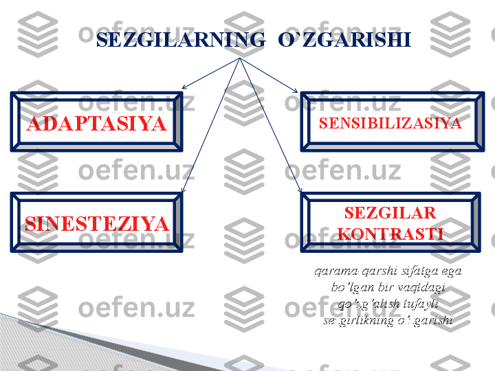 S EZGILAR NING  O`ZGARISHI
ADAPTASIYA SENSIBILIZASIYA 
SINESTEZIYA  SEZGILAR 
KONTRASTI
qarama-qarshi sifatga ega 
bo’lgan bir vaqtdagi 
qo’zg’alish tufayli 
sezgirlikning o’zgarishi     