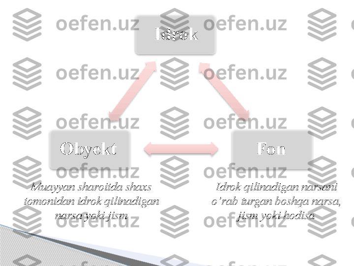 Idrok
F on  O b y ekt    
Muayyan sharoitda shaxs 
tomonidan idrok qilinadigan 
narsa yoki jism Idrok qilinadigan narsani 
o’rab turgan boshqa narsa, 
jism yoki hodisa           