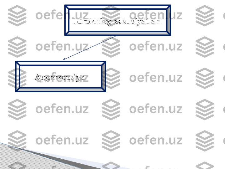 Idrok ning  xususiyat lar i
Appersepsiya      