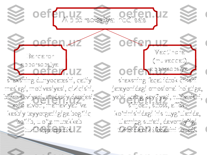 A ppersepsiya hodisasi
B arqaror  
a ppersepsiya   V aqtincha 
(muvaqqat) 
a ppersepsiya  
shaxsning dunyoqarashi, qat'iy 
maslagi, motivasiyasi, qiziqishi, 
bilim saviyasi, madaniy darajasi, 
xulq-atvori, ma'naviyati va 
kasbiy tayyorgarligiga bog’liq 
bo’lib, u o’ta murakkab 
tuzilishga egadir.  shaxsning faqat idrok qilishi 
jarayonidagi emosional holatiga, 
ya'ni uning kayfiyati, ruhlanishi, 
shijoati, stress, affekt 
ko’rinishidagi his-tuyg’ularida, 
ularning sur'ati, davomiyligi 
tizimida o’z ifodasini topadi.     