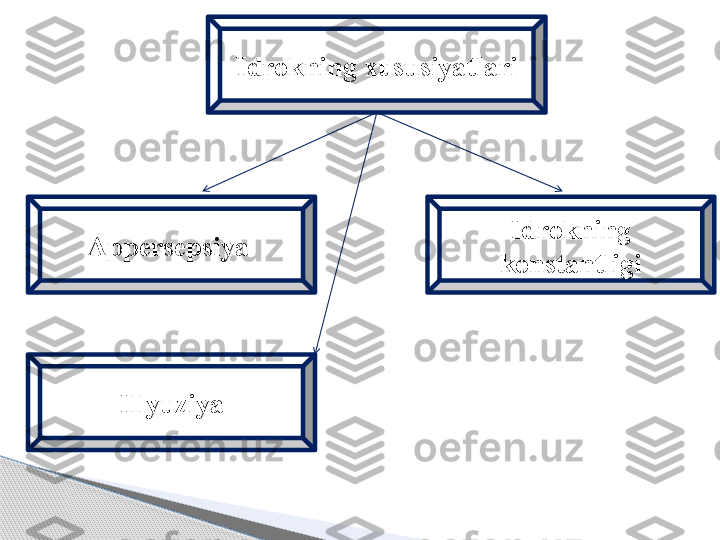 Idrok ning  xususiyat lar i
Appersepsiya  Idrokning 
konstantligi
Illyuziya     